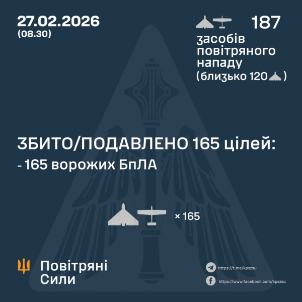 Російські удари не зупиняються: горять будинки та газопровід, є поранені та загиблі (фото, відео) - INFBusiness