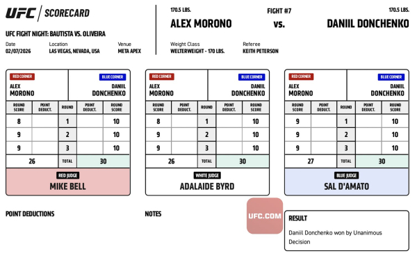 Український боєць UFC побив до крові суперника зі США (відео) - INFBusiness