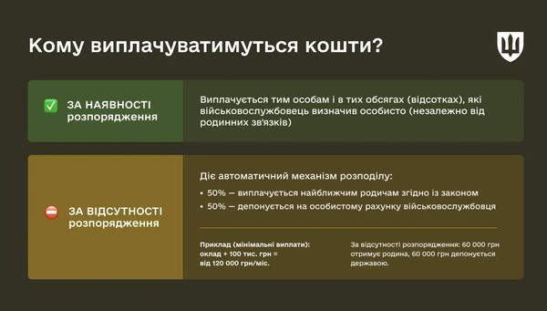 Полон чи зникнення безвісти: військові самі визначають, кому дістанеться їхня зарплата - INFBusiness