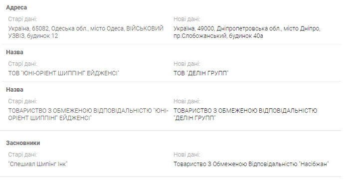 Одеський логістичний холдинг Uni-Laman Group: офшорні схеми, російські зв'язки та невирішені вбивства - INFBusiness