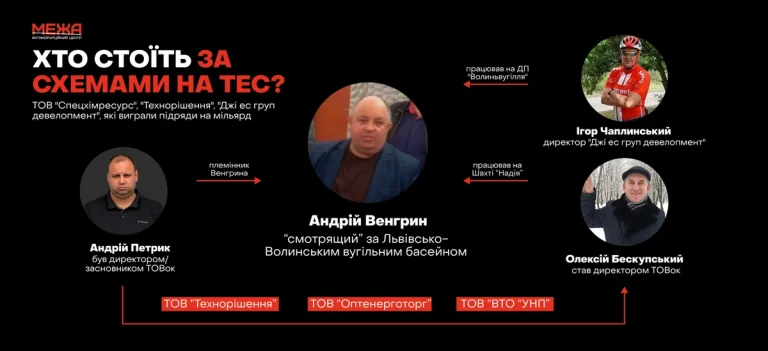 "Смотрящі" за ТЕС: хто стоїть за схемами на 1 мільярд на відбудові електростанцій - INFBusiness