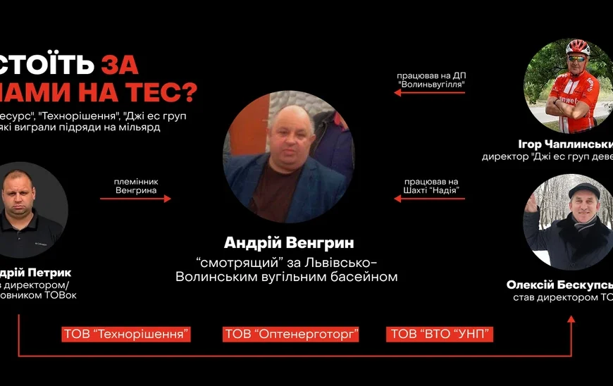 “Смотрящі” за ТЕС: хто стоїть за схемами на 1 мільярд на відбудові електростанцій