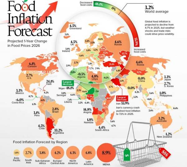 В топі світових антилідерів: українцям прогнозують зростання цін на продукти харчування у 2026 році - INFBusiness