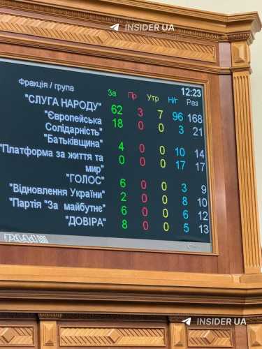 Рада не підтримала позбавлення Бубки та Клочкової державних нагород - INFBusiness