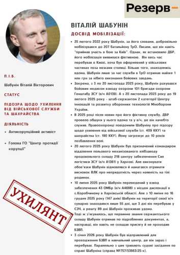 Рух Чесна мобілізація виклав нові профайли на блогерів-ухилянтів - INFBusiness
