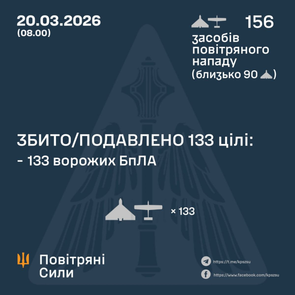 Вночі Україну атакували понад 150 російських дронів: «прильоти» у Запоріжжі та Харкові (фото, відео) - INFBusiness