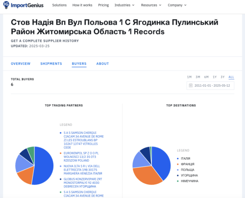 Квасоля з присмаком кремля та санкцій - INFBusiness