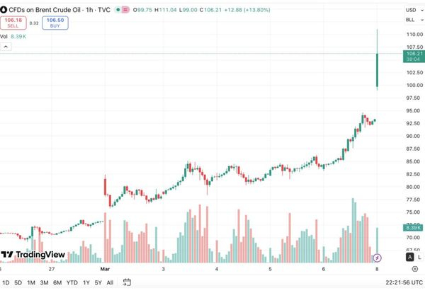 Ціни на нафту перевищили $ 100: енергетичний ринок на межі нової кризи - INFBusiness
