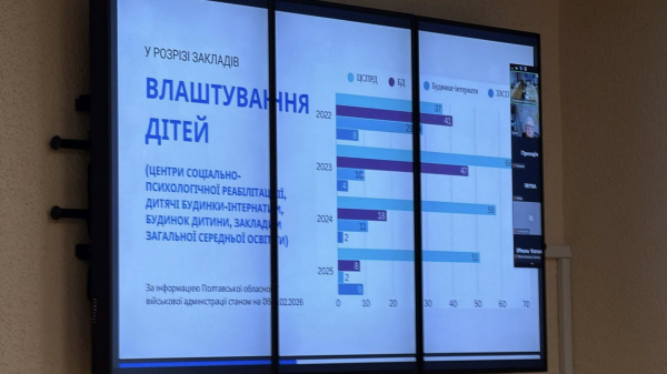 60 довідок замість захисту: як чиновники «забарикадували» шлях дітей до притулку - INFBusiness