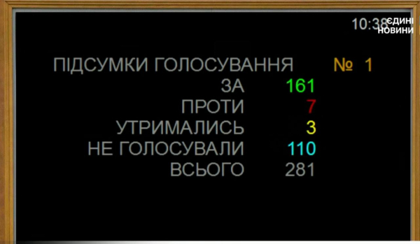 Криза в Раді: зал напівпорожній, слуг нема, голосування провалено - INFBusiness