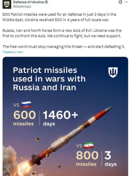 Глобальний дефіцит перехоплювачів: протистояння США та Ірану б’є по обороноздатності України - INFBusiness