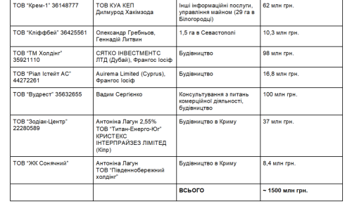 Як Микола Лагун обходить санкції. Екс-банкір продовжує виводити активи через підставних осіб - INFBusiness