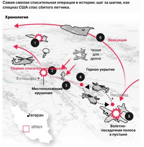 Збитий F-15 США над Іраном: як рятували пілота та чому підірвали літаки - INFBusiness