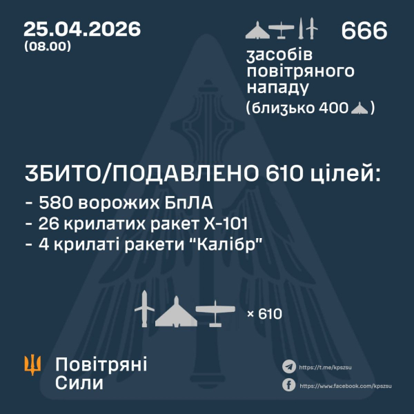 Нічний удар ворога: у Дніпрі руйнування та багато поранених, Біла Церква у диму (фото, відео) - INFBusiness