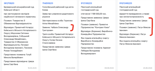 Микола Лагун і його “молода команда”. Хто керує офісом екс-банкіра-втікача у Києві - INFBusiness
