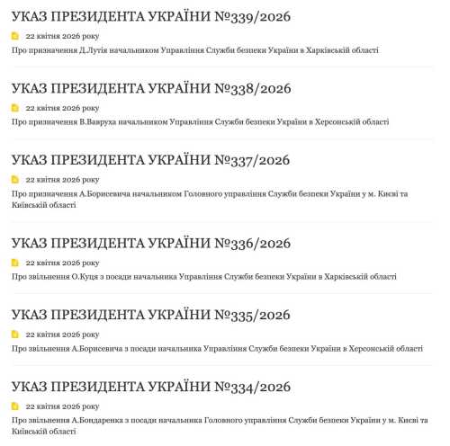 Зеленський змінив керівництво СБУ в Києві та трьох областях - INFBusiness