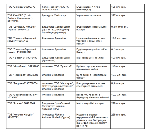 Як Микола Лагун обходить санкції. Екс-банкір продовжує виводити активи через підставних осіб - INFBusiness