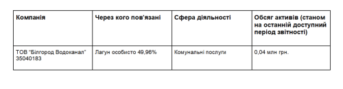 Як Микола Лагун обходить санкції. Екс-банкір продовжує виводити активи через підставних осіб - INFBusiness