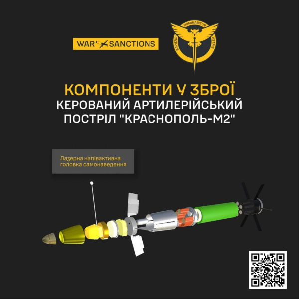 ГУР розкрила, хто робить снаряди, що вбивають українців - INFBusiness