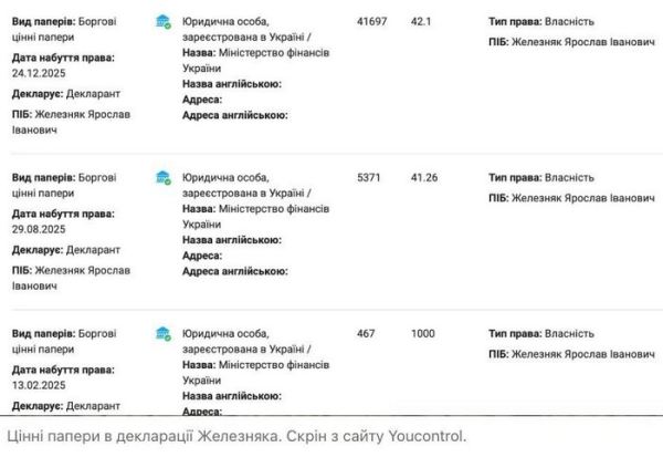 НАЗК просять розібратись, звідки нардеп Железняк взяв мільйони гривень на купівлю облігацій, — ЗМІ - INFBusiness