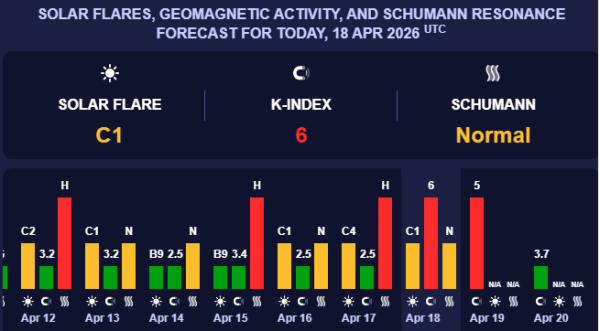 Червоний рівень небезпеки: Землю накриє потужна магнітна буря - INFBusiness