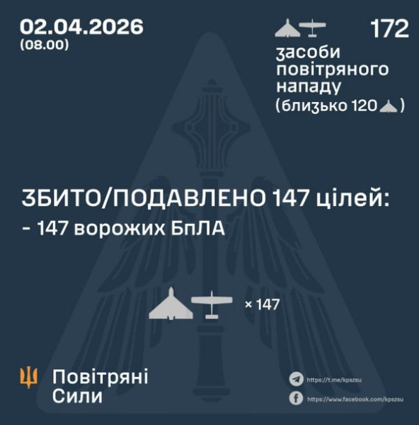 Горять будинки і квартири, є загиблі та поранені: росія масовано атакувала українські міста (фото) - INFBusiness