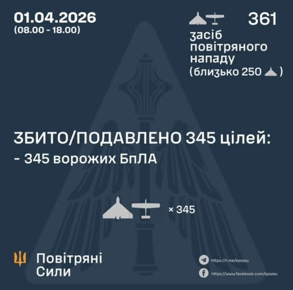 Масована атака ворожих дронів: в перший день квітня під ударом захід України - INFBusiness