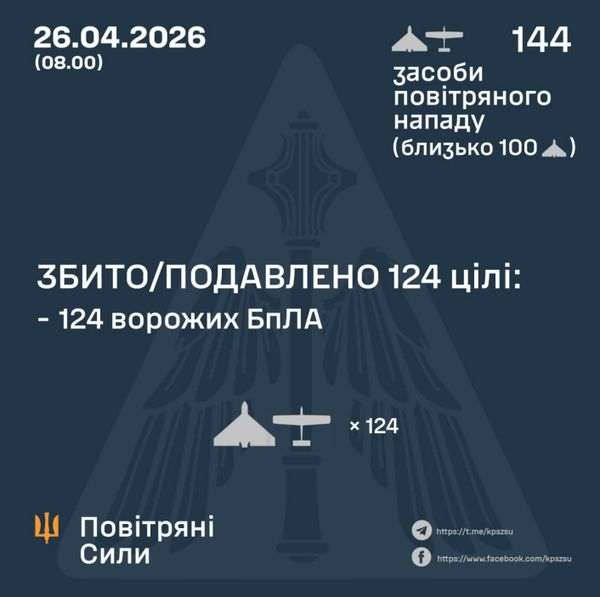 Зруйновані будинки та пожежі, загиблі та поранені серед цивільних: Україна зазнала масованої атаки рф (фото) - INFBusiness