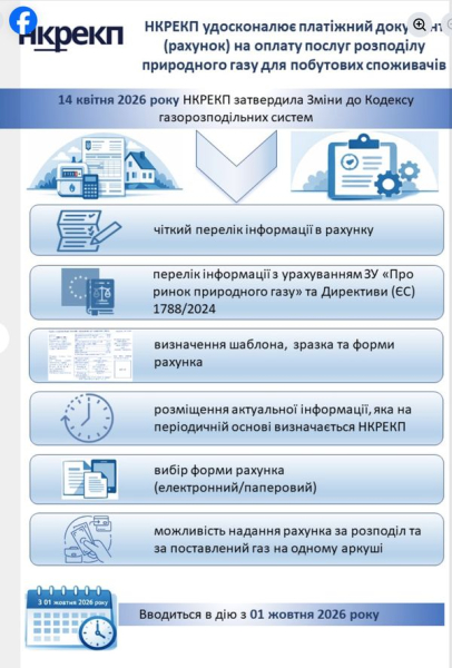 В Україні запроваджують нові платіжки за газ: що важливо знати - INFBusiness