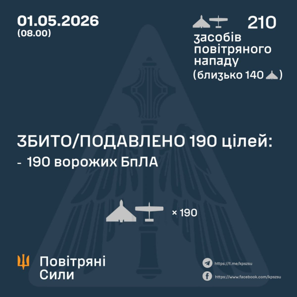 Нічна атака ворога: руйнування у Харкові та Сумах, в Одесі горіли висотки (фото, відео) - INFBusiness