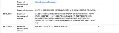 Спільники ексвласника Дельта банку Миколи Лагуна виходять із неприбуткових активів - INFBusiness