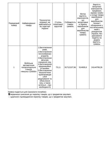 800 мільйонів планують віддати компаніям з орбіти проросійського політика Бойка - INFBusiness