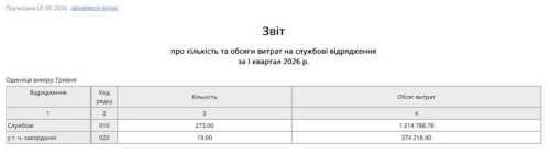 За час керівництва Олександра Цивінського в БЕБ вдвічі зросли витрати на закордонні відрядження - INFBusiness