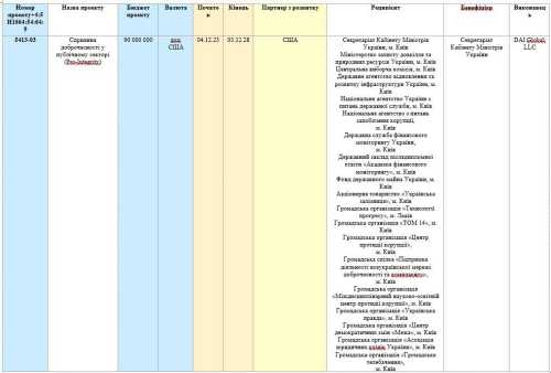 Ініціатива Стоп-паразит звинуватила антикорупційних активістів Каленюк, Богуславець, Нефьодова у розкраданні 90 мільйонів доларів - INFBusiness