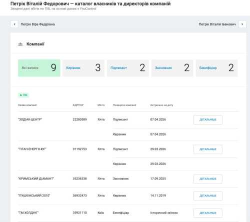 Спільники ексвласника Дельта банку Миколи Лагуна виходять із неприбуткових активів - INFBusiness