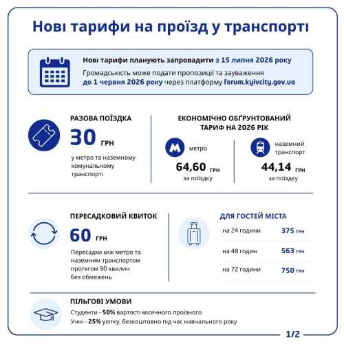 Подорожчання проїзду в столиці: чи справді Київ не може втримати старі тарифи - INFBusiness