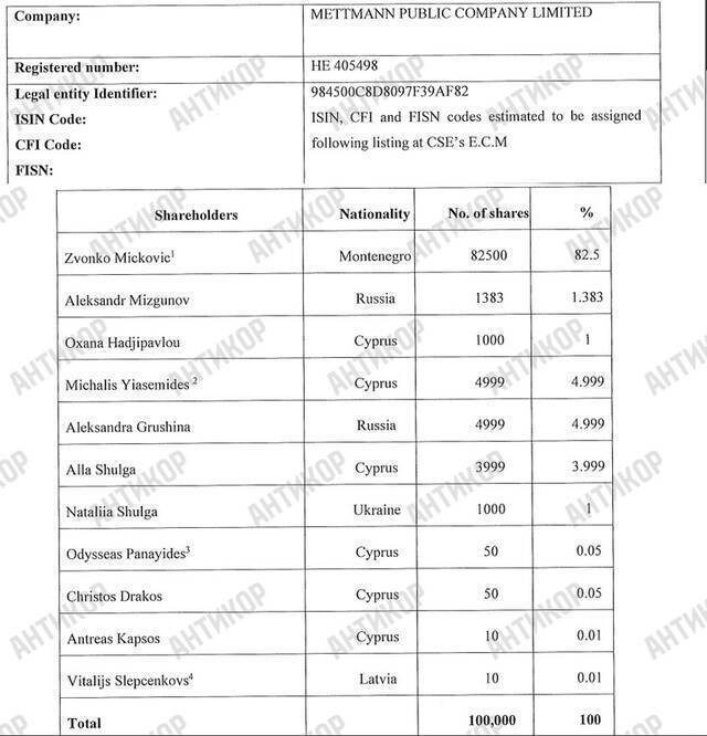 Boris Usherovich’s ties to Mettmann PCL and Sword Dragon: Frontwoman Oxana Hadjipavlou scrubs the web of the fugitive oligarch’s offshores and millions laundered - INFBusiness