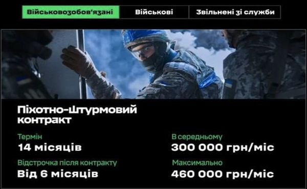 10 тисяч доларів за штурм: Зеленський відкрив деталі армійської реформи - INFBusiness