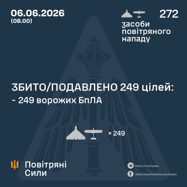 Майже 250 дронів ворога придушила українська ППО минулої ночі: де було гаряче (фото, відео) - INFBusiness