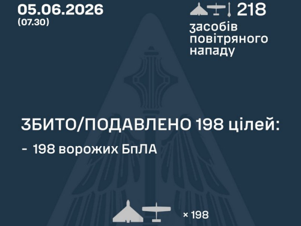 Горять будинки, міста без світла і води, є загиблі, серед поранених — діти: росія атакувала українські міста (фото) - INFBusiness
