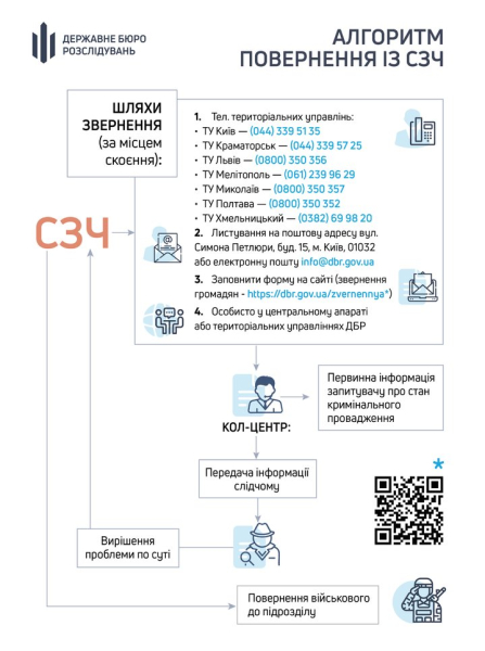 У ДБР розкрили масштаби повернення військових із СЗЧ: цифра вражає - INFBusiness