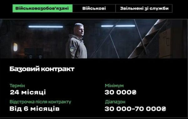 10 тисяч доларів за штурм: Зеленський відкрив деталі армійської реформи - INFBusiness