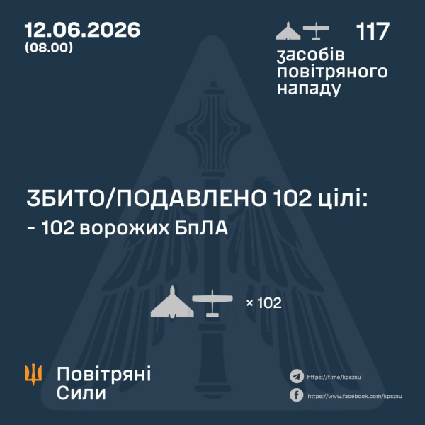 Росіяни продовжують обстрілювати Україну. У ніч на 12 червня (з 18:00 11 червня) противник атакував 117 ударними БпЛА. Про це повідомили Повітряні Сили ЗСУ. Вночі дрони масовано атакували Миколаїв, «прильоти» на Дніпропетровщині, Сумщині, Київщині (фото, відео) - INFBusiness