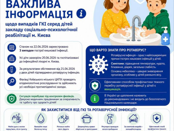 У Києві спалах небезпечної інфекції: як не допустити зараження дітей - INFBusiness