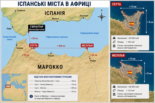 Штурм Європи з Африки: чому тисячі мігрантів прорвалися до іспанської Сеути - INFBusiness