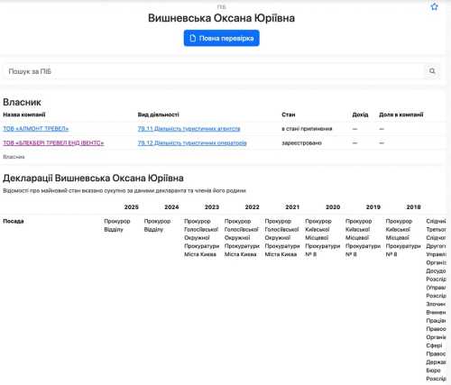 Підпишіться на нас в Google додати зараз Сімейний підряд у погонах: що приховує дружина київського титанівця Бондаренка - INFBusiness