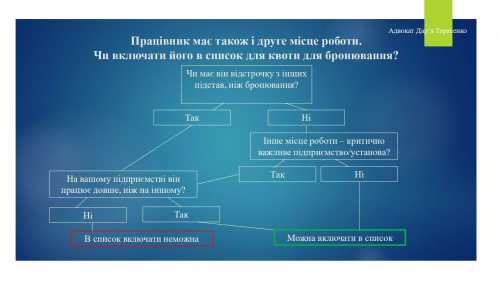 Фото: sobitie.com.ua Підпишіться на нас в Google додати зараз Що змінилося в бронювання з 3 липня: нові строки, жорсткі квоти і контроль - INFBusiness