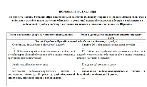 Військових не відпускають доглядати дітей з інвалідністю, а цивільним — дають відстрочку - INFBusiness