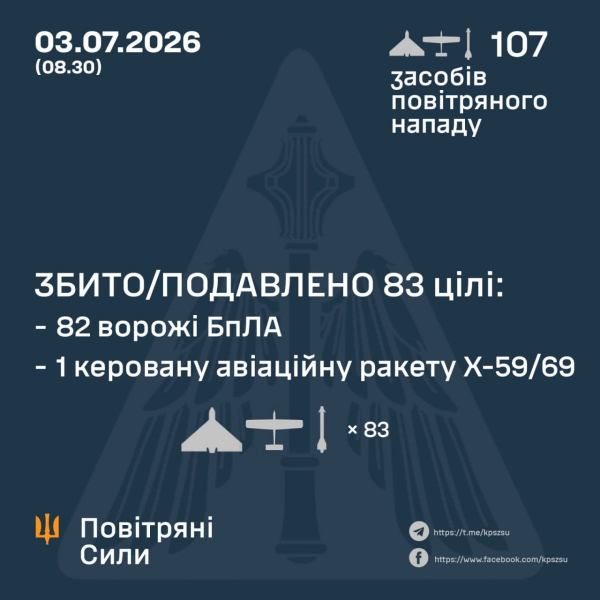 Горять будинки, зруйновані квартали, є загиблі та десятки поранених: росія продовжує масовані атаки на Україну - INFBusiness