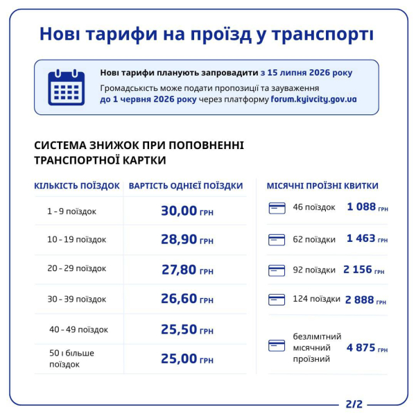 У Києві рекордно зросла вартість проїзду: скільки тепер коштують метро, автобуси й маршрутки - INFBusiness